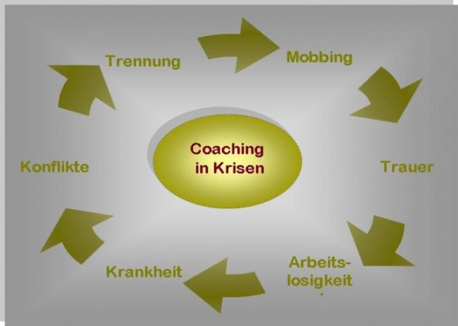 coaching in krisen